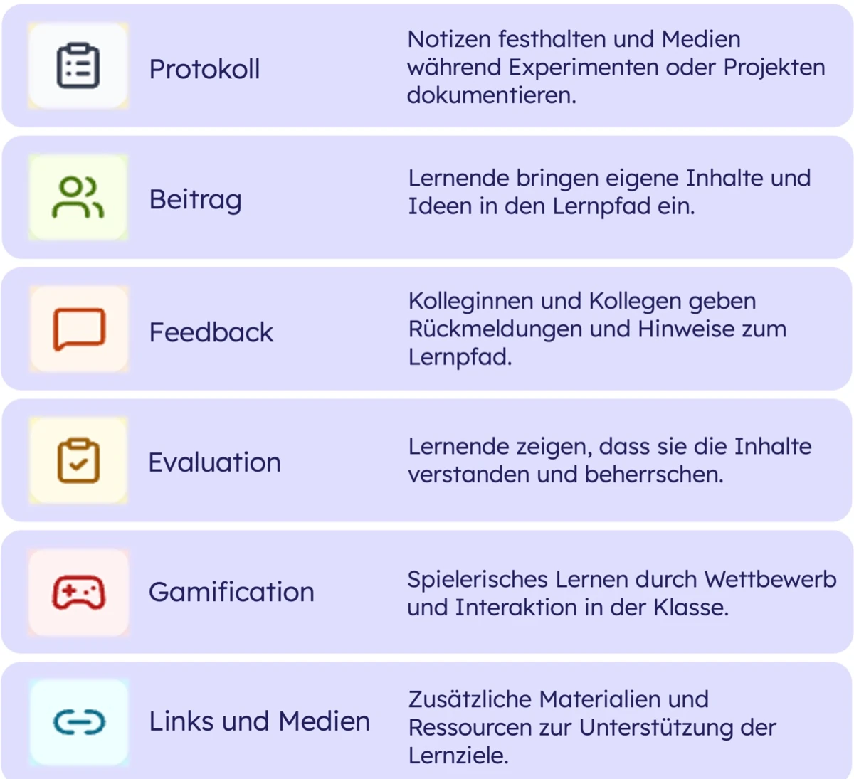 Übersicht ScoLet-Typen, Spalte 2: Protokoll, Beitrag, Feedback, Evaluation, Gamification, Links und Medien, jeweils mit Symbol und Kurzbeschreibung.