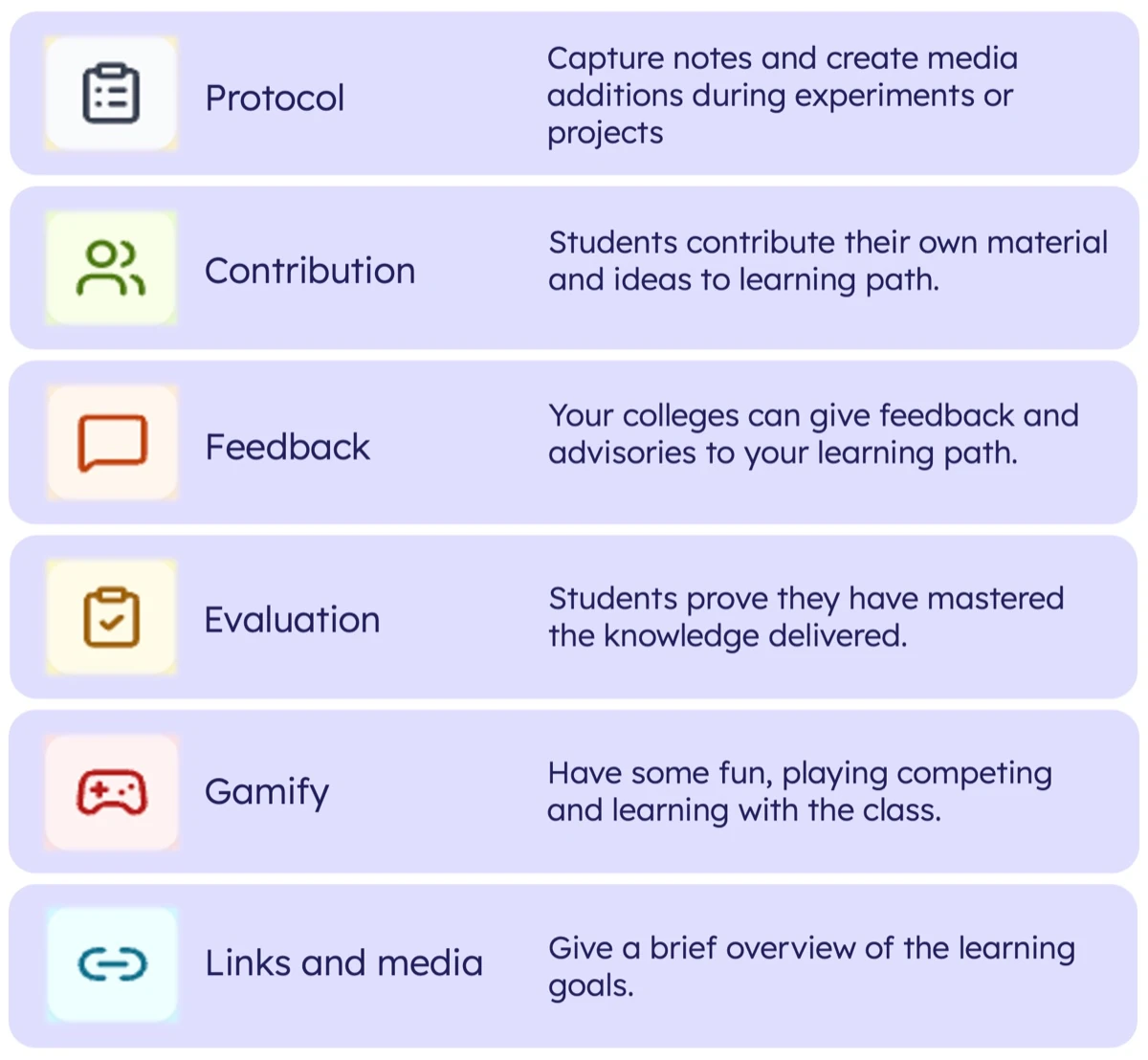ScoLet activity types, column 2: Protocol, Contribution, Feedback, Evaluation, Gamify, Links and media, each with icon and short description.