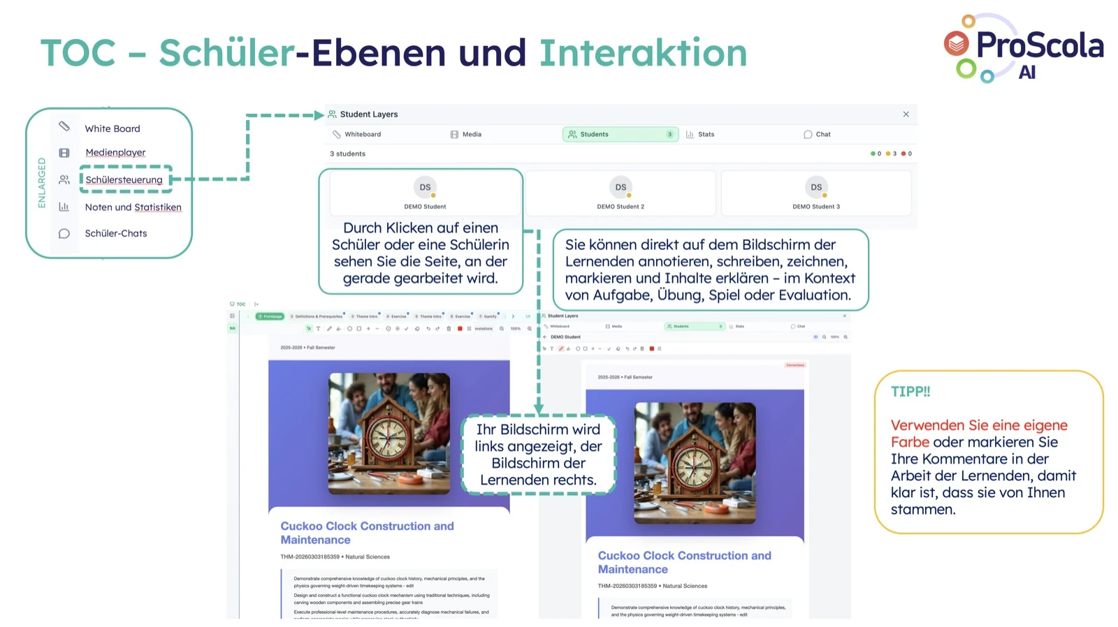 TOC, Schüler-Ebenen und Interaktion: Lehrer-Bildschirm links, Schüler-Bildschirm rechts. Lehrperson kann direkt auf dem Bildschirm der Lernenden annotieren, schreiben, zeichnen und Inhalte erklären.