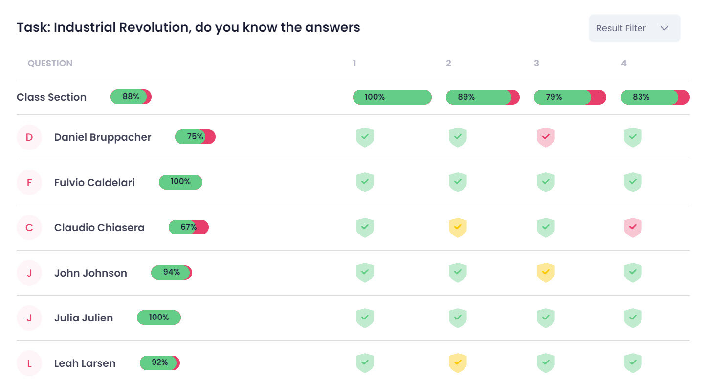 Result page from a proficiency quiz