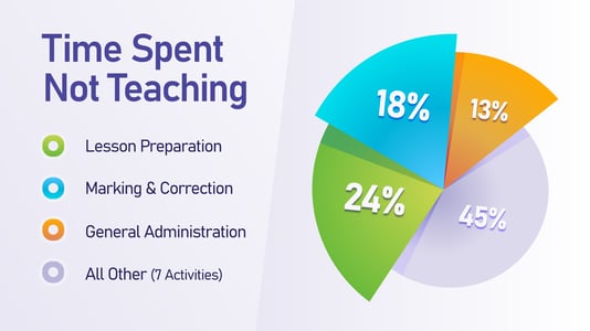 Time Spent Not Teaching Graphic Grey